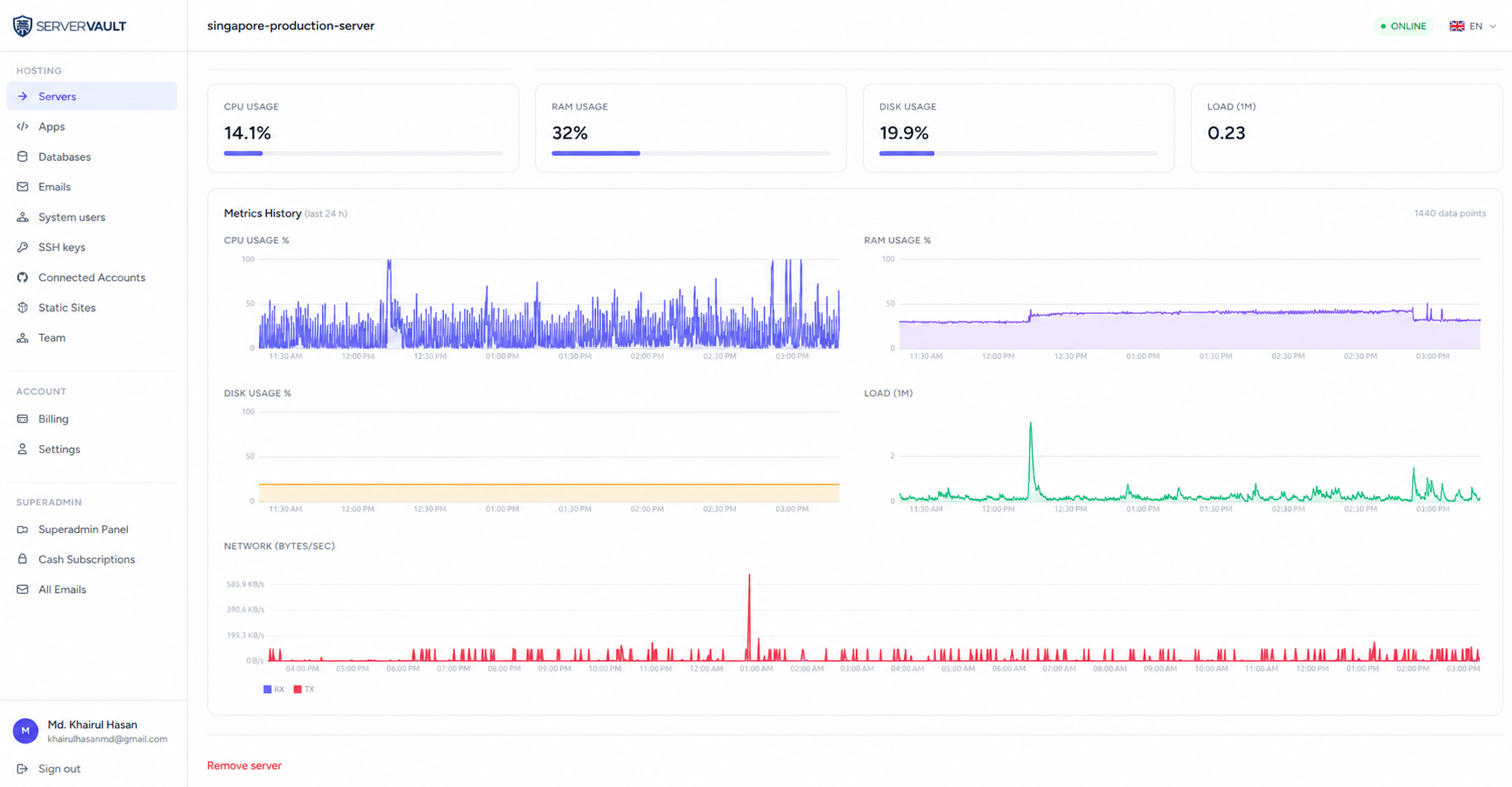 ServerVault live server metrics dashboard