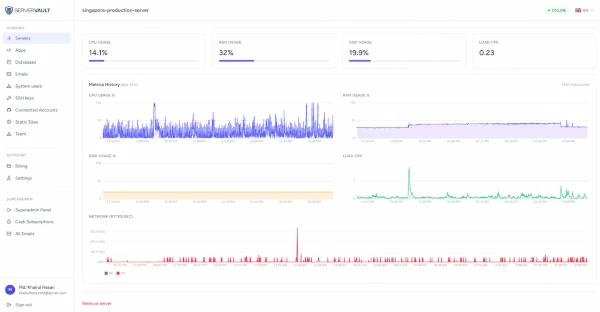 ServerVault live server metrics dashboard