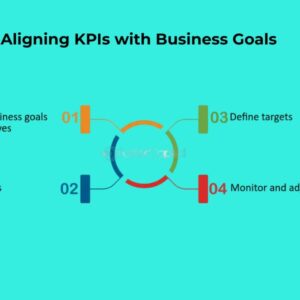 Aligning KPIs with Business Goals
