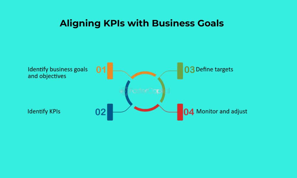 Aligning KPIs with Business Goals
