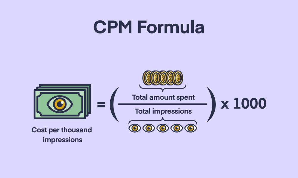 CPM (Cost per 1,000 impressions)