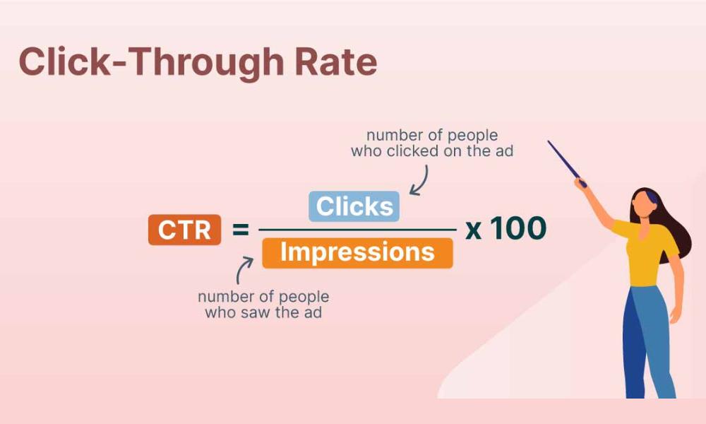 Click-Through Rate (CTR)