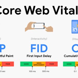 Core Web Vitals