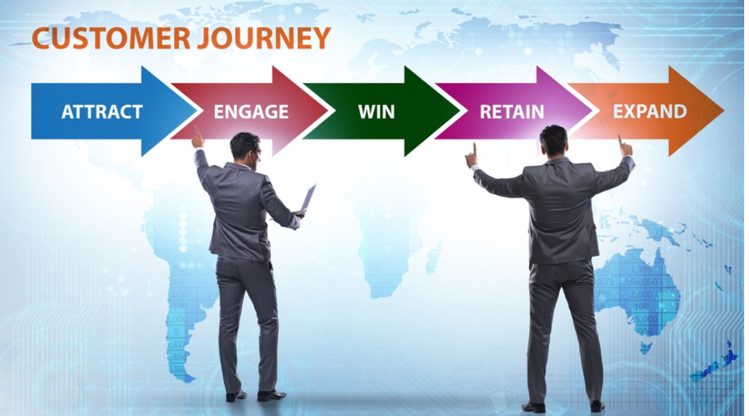 Customer Behavior Mapping