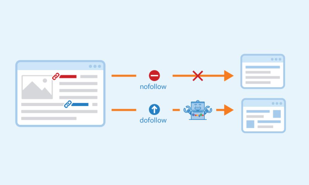 Dofollow and Nofollow Links