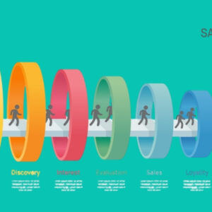 Funnel Creation 101: Guide to Top, Middle, and Bottom of Funnel