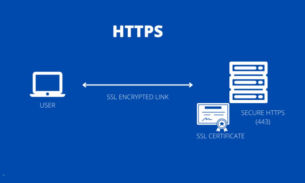 HTTPS and Security