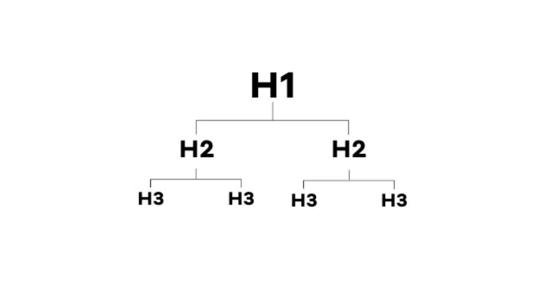 Header Tag Hierarchy: Don’t Skip Levels