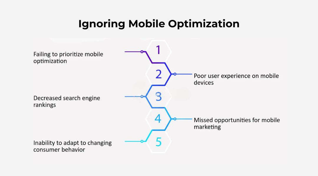 Ignoring Mobile Optimization