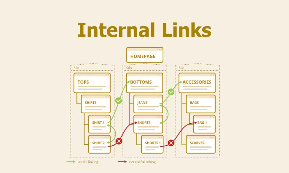 Internal Linking