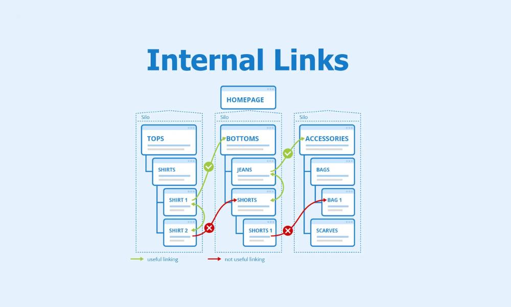 Internal Links Pointing