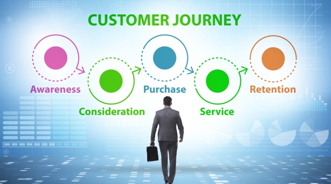 Map the Buyer Journey First