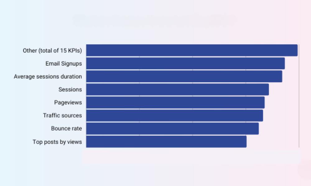 Pages that gained the most traffic