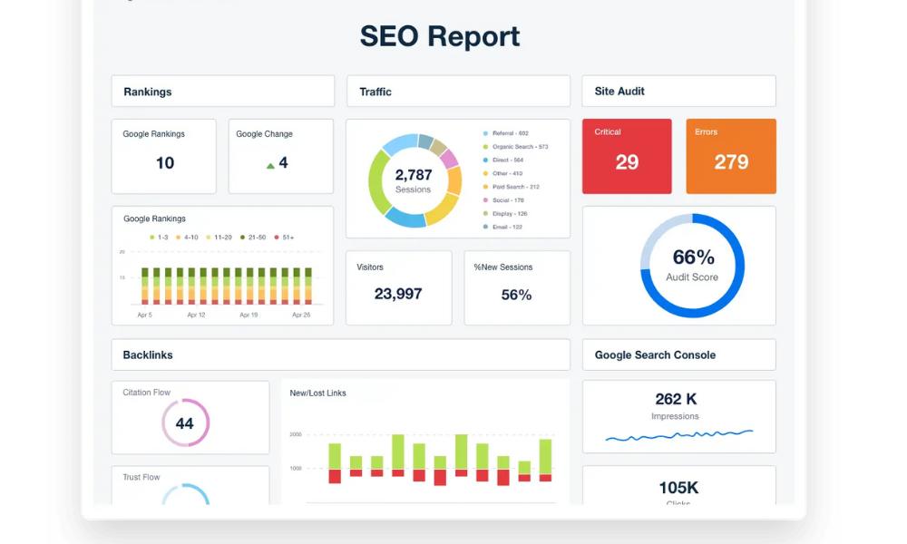 SEO Audit Results