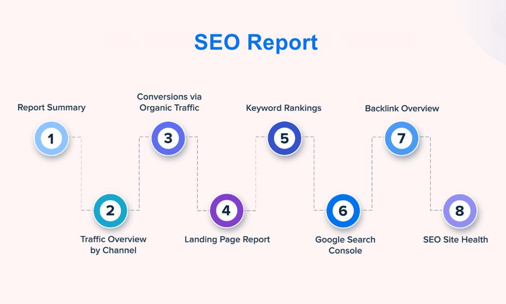 SEO Reporting Process