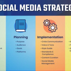 Social Media Strategy