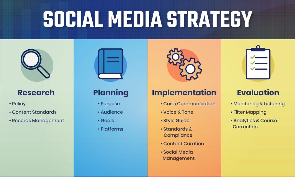 Social Media Strategy
